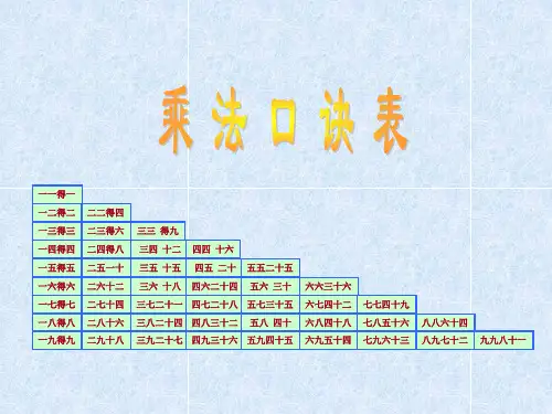 乘法表复习