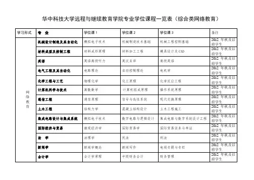 考研专硕管理类联考综合能力数学真题及答案解析 .doc