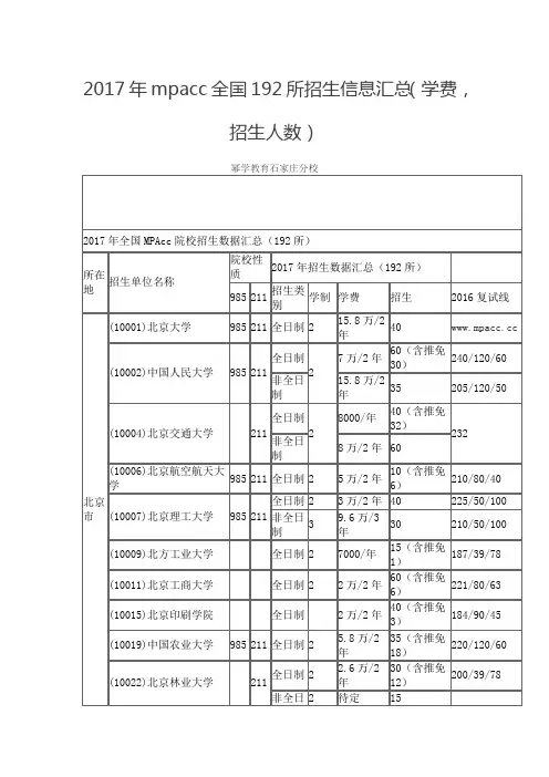 2017年mpacc全国192所招生信息汇总(学费,招生人数)