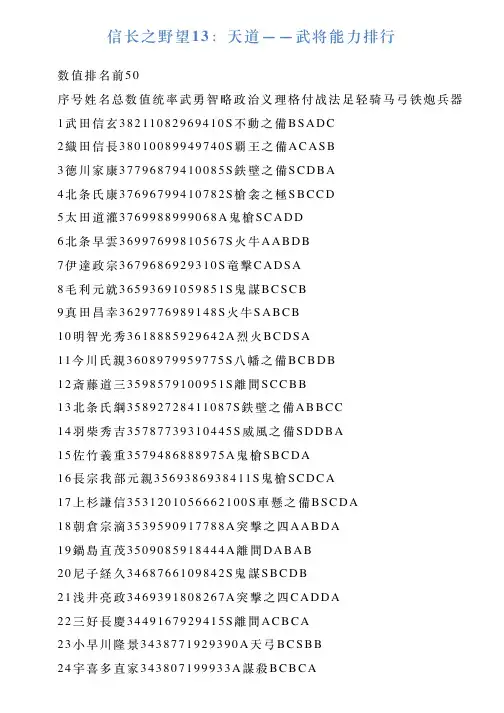 信长之野望13：天道——武将能力排行