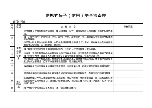 便携式梯子(使用)安全检查表