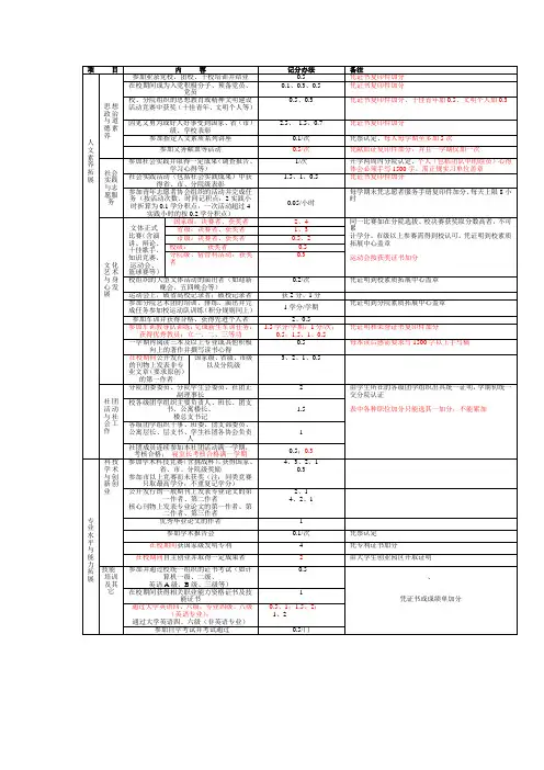 素拓加分细则