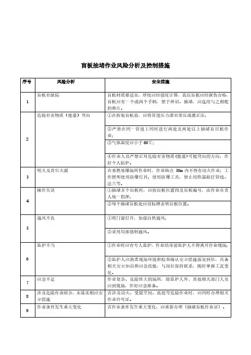 盲板抽堵作业危险分析及控制措施