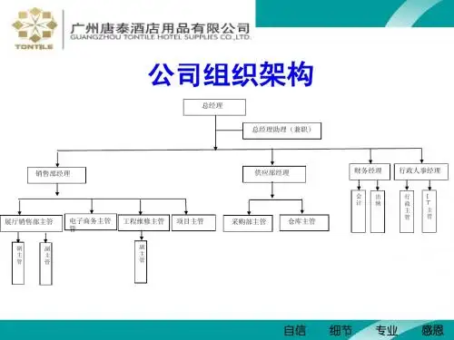 2014年度目标分解