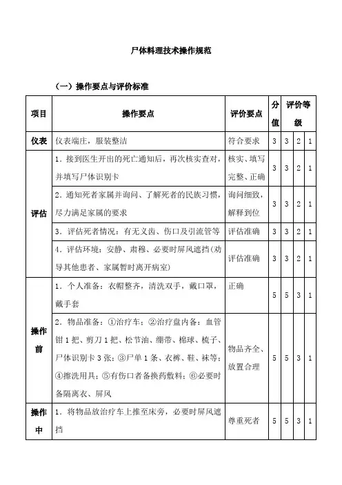 尸体料理技术操作规范
