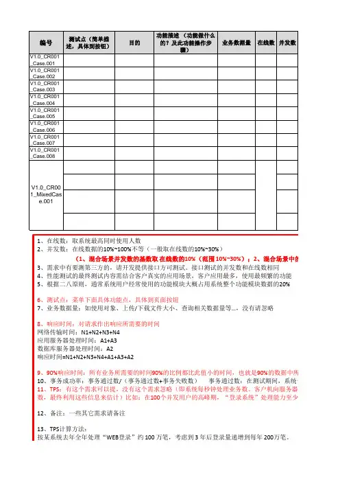 XXXX项目_性能测试需求模板(2016.07.21)___给产品经理