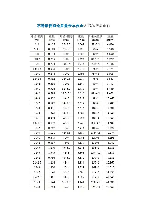 不锈钢管理论重量表大全