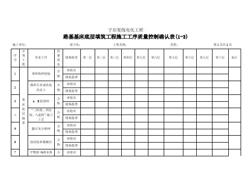 工程施工工序质量控制确认表