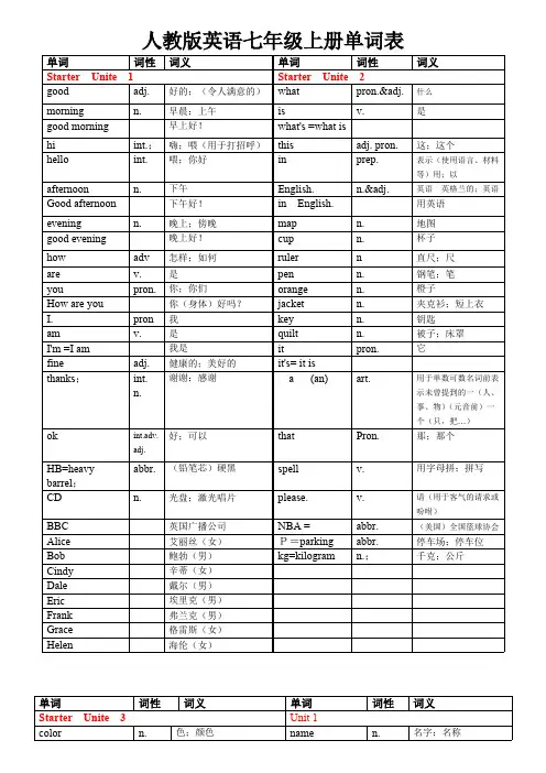 人教版英语七年级上册各单元单词表