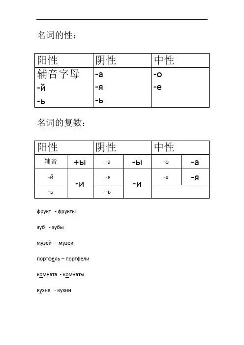 初级俄语知识点总结(语法点) 2