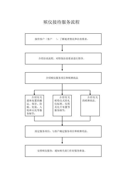 殡仪服务流程