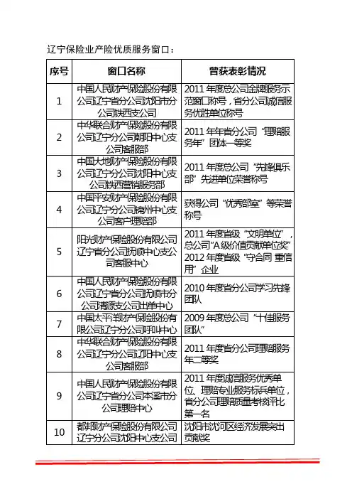 中国保险监督管理委员会辽宁监管局