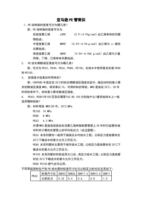 PE管你必须了解的知识