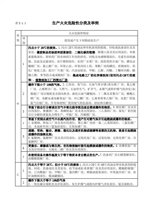 生产和储存物品的火灾危险性分类
