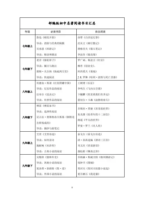 (完整)部编版初中名著阅读书目汇总,推荐文档