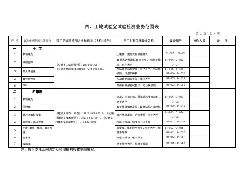 工地试验室拟配备仪器设备一览表