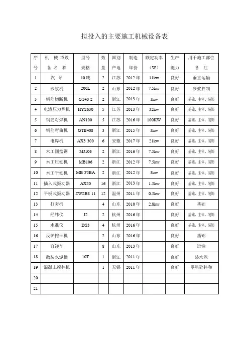 拟投入的主要施工机械设备表 2