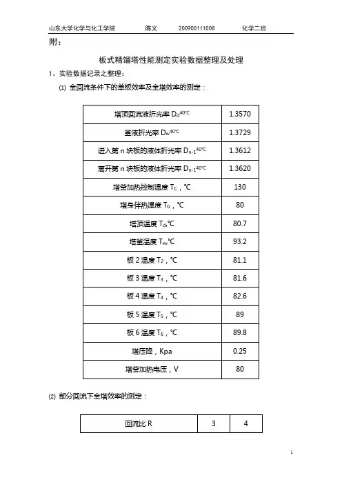 板式精馏塔性能测定