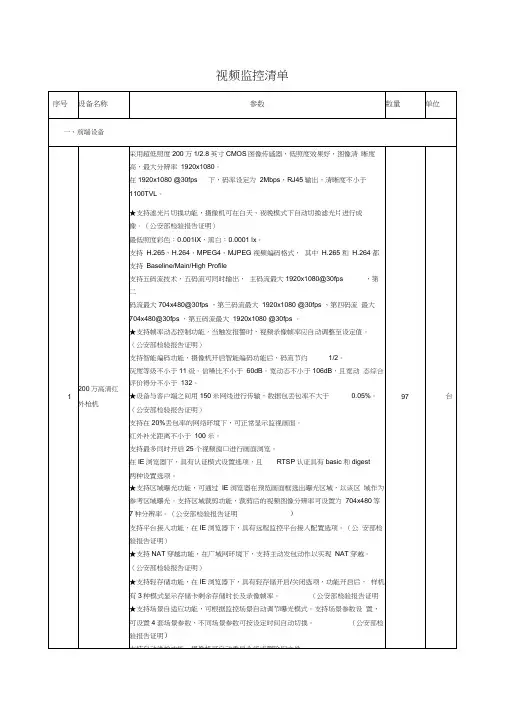 视频监控清单