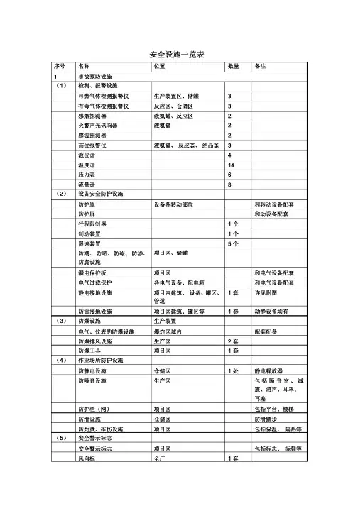 安全设施一览表
