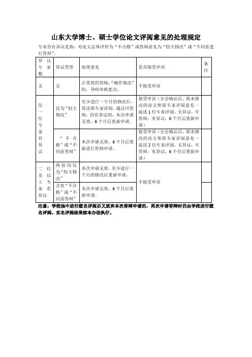 山东大学博士、硕士学位论文评阅意见的处理规定