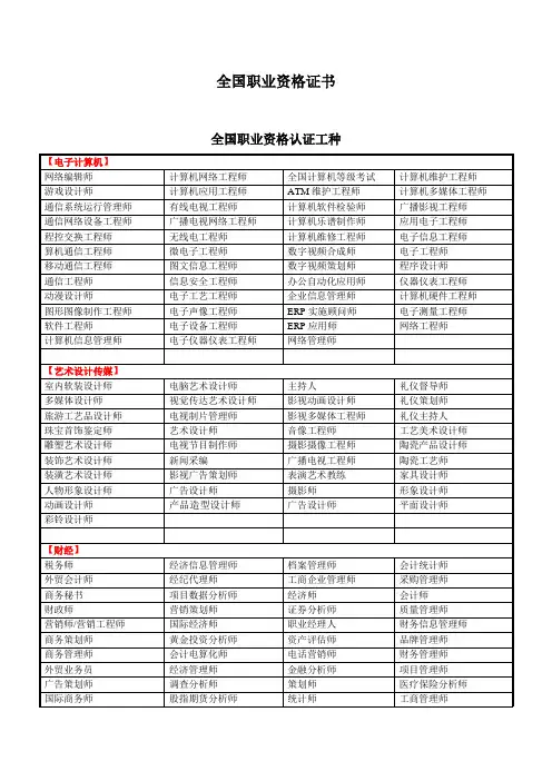 中国职业资格证书种类大全