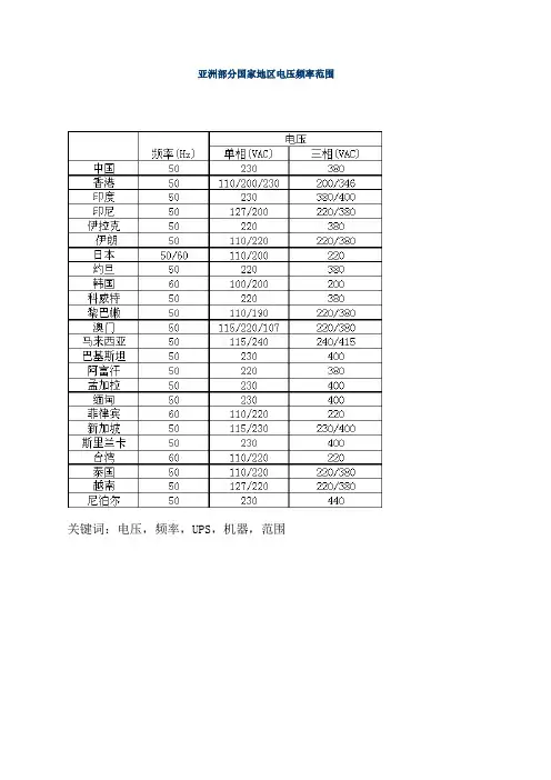 亚洲部分国家地区电压频率范围