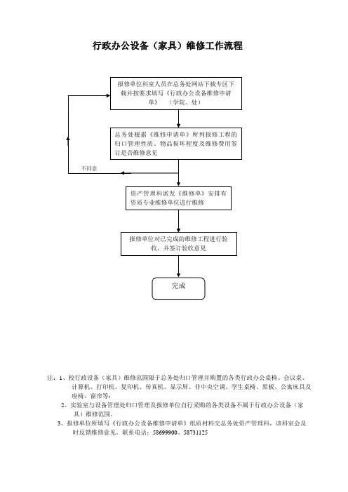 行政办公设备(家具)维修工作流程