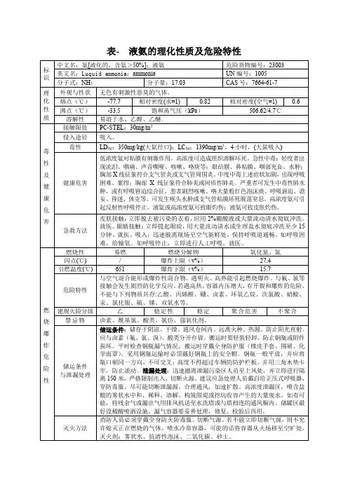 表- 液氨的理化性质及危险特性