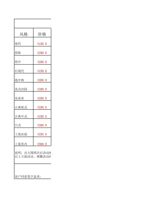 效果图价格表