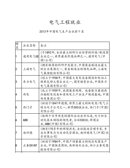 电气公司排行