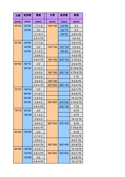 方管尺寸规格表 2