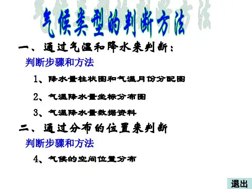 气候类型判读方法