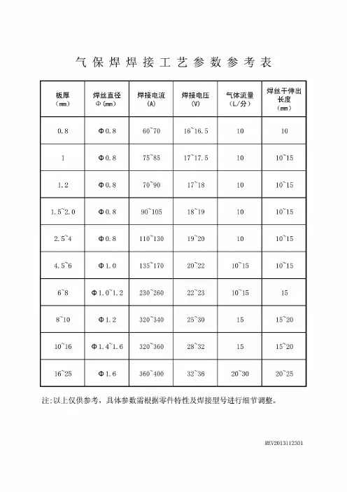 气保焊焊接工艺参数参考表