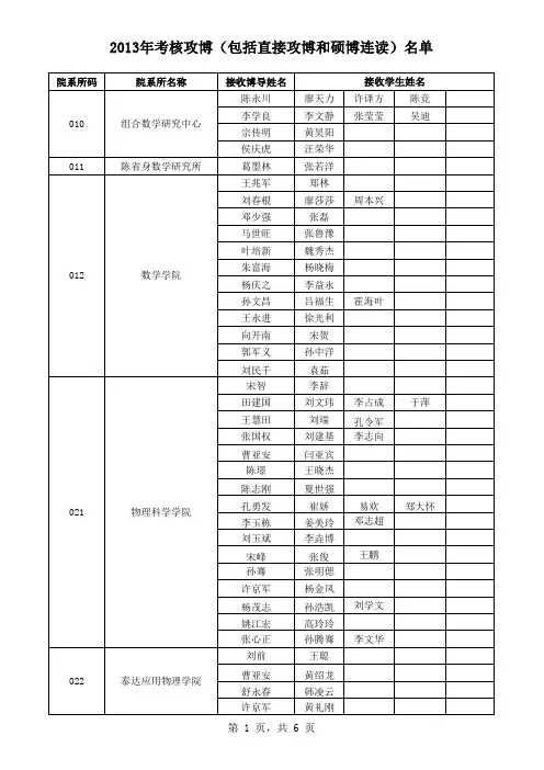 南开大学2013年考核攻博名单汇总表