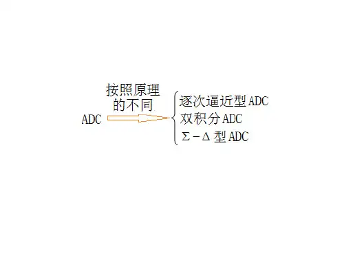 智能仪器设计3-3