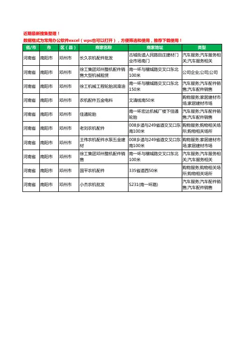 2020新版河南省南阳市邓州市机械配件工商企业公司商家名录名单黄页联系方式电话大全10家