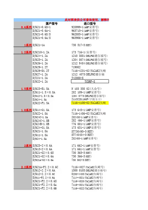 主流连接器对应的国产料号(更新)