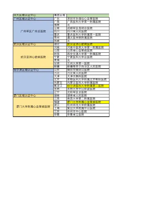 中国胸痛中心4大区域认证中心及所覆盖省区胸痛中心信息