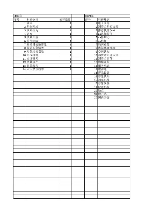 【国家自然科学基金】_认知形象_基金支持热词逐年推荐_【万方软件创新助手】_20140801