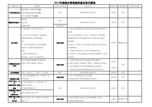 2011年度质量目标分解