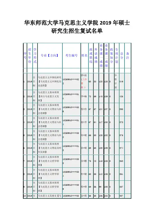 华东师范大学马克思主义学院2019年硕士研究生招生复试名单