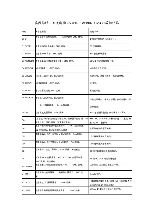 实践总结东芝电梯CV故障代码