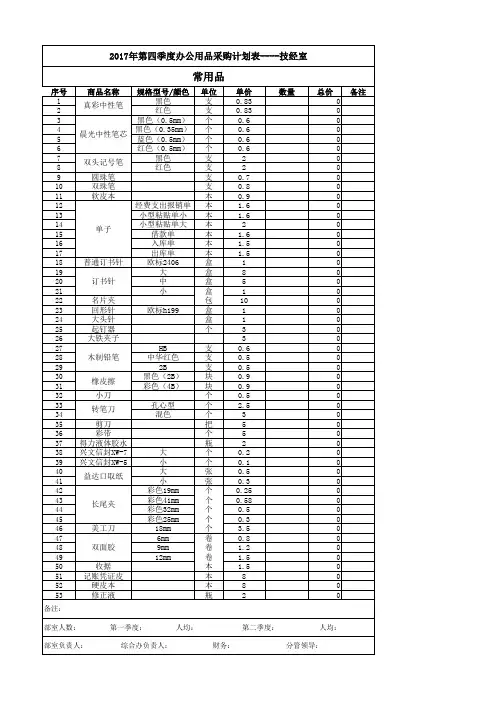 2017办公用品采购计划表---模板