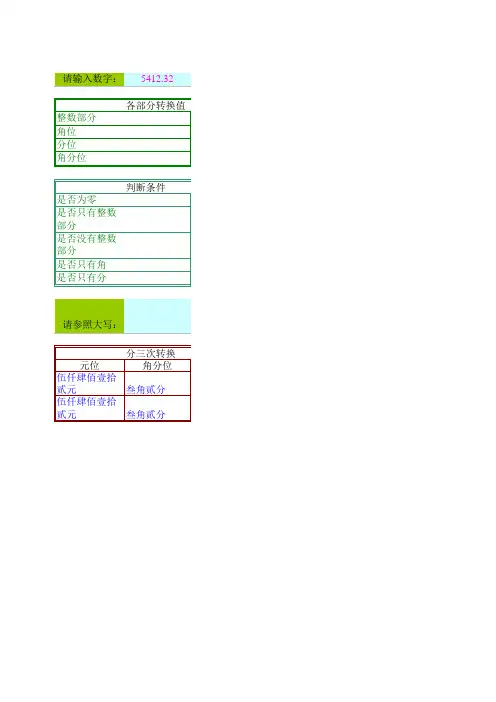 人民币大小写转换