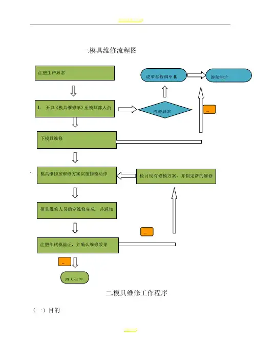 塑胶模具维修流程