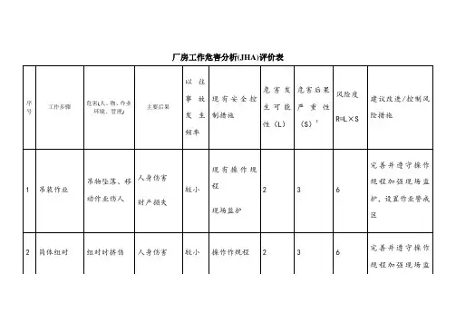 工作危害分析(JHA)评价表
