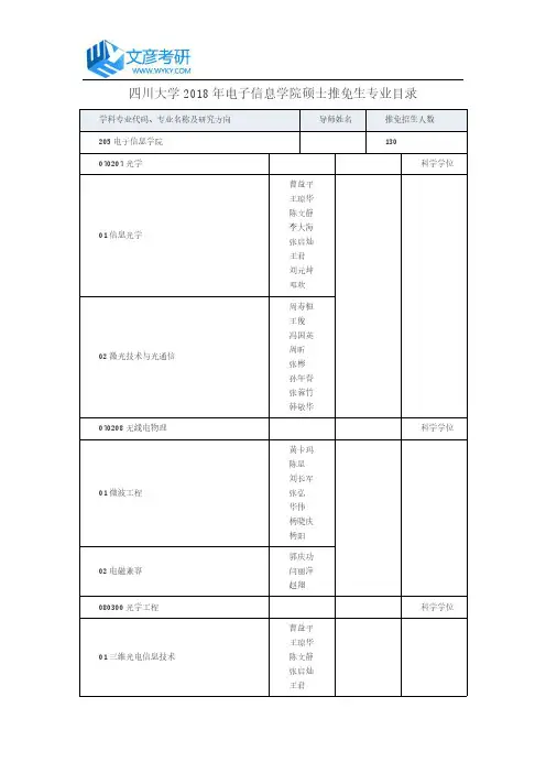 四川大学2018年电子信息学院硕士推免生专业目录_川大考研论坛