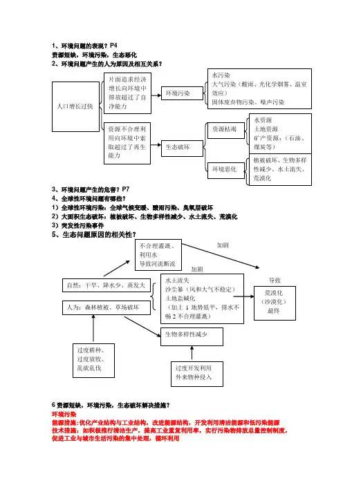 环境保护知识点总结