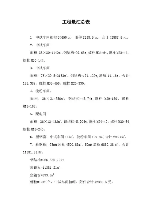 钢结构工程量统计表 Microsoft Word 文档